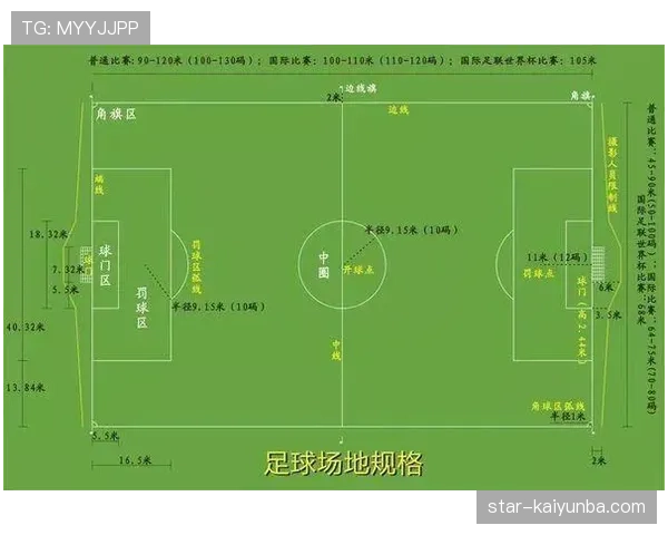 战术犯规的判罚标准：何时属于黄牌级别的故意阻止进攻？