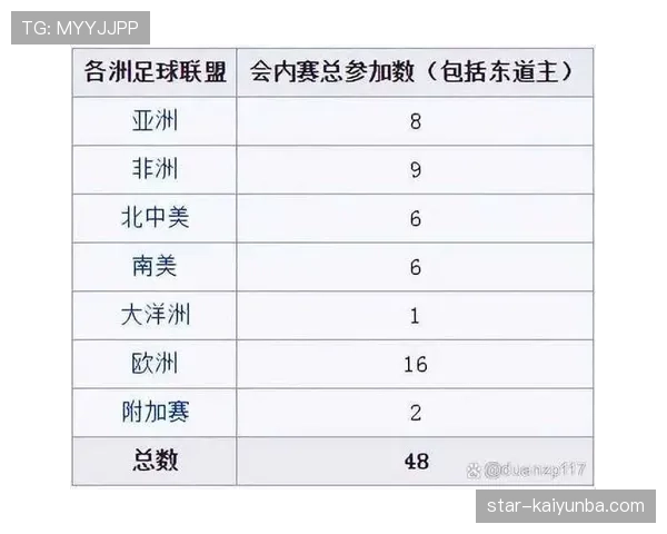 2026世界杯48队12个小组赛制规则详解与32强晋级条件