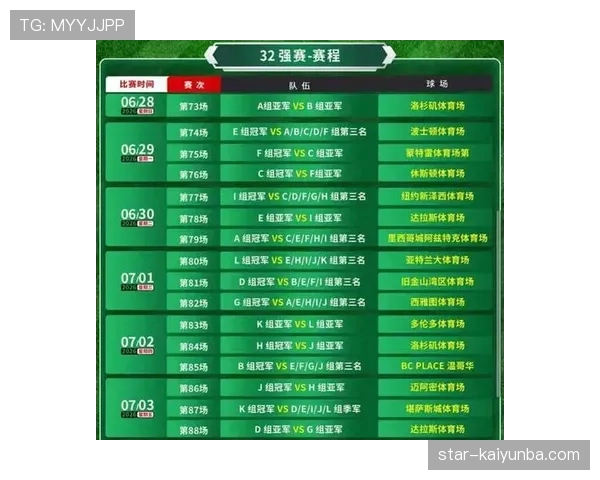2026世界杯48队分12小组怎么分配,每组几支球队